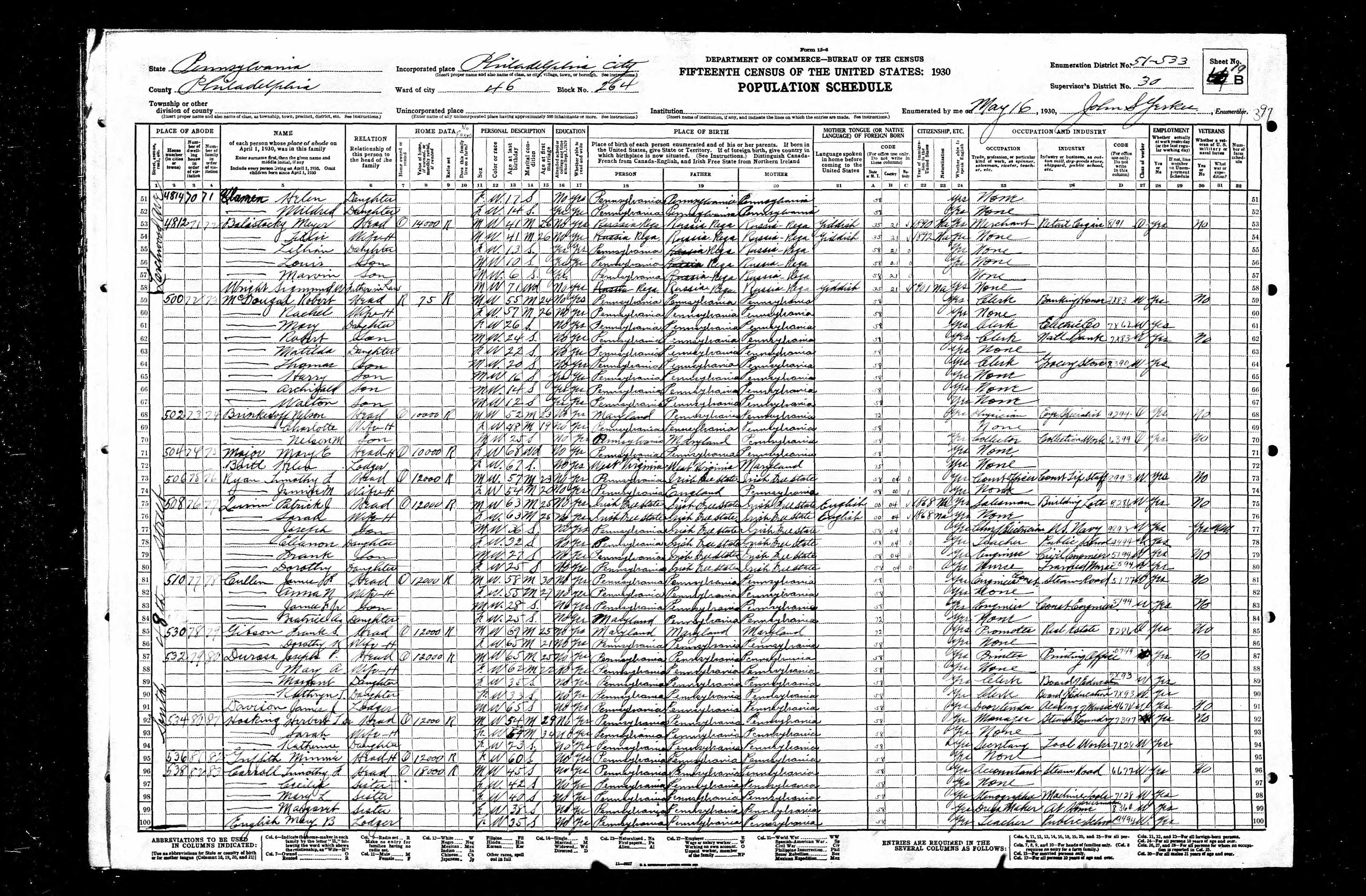 1930 US Federal Census for Meyer Balistocky etc.jpg