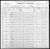 1900 US Federal Census for Philip Abrams Household.jpg